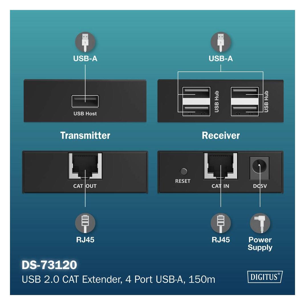 Digitus USB 2.0 CAT Extender, 4 Port USB-A, 150m (DA-73120)