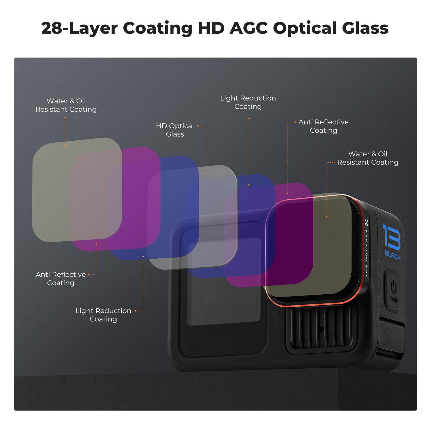 K&F Concept Graufilter-Set Nd 4in1 (SKU.2320)
