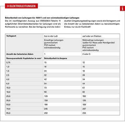 HERTH+BUSS ELPARTS Elektroleitung 51275105006