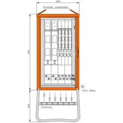 Walther Werke Gruppenverteilerschrank WGV0072