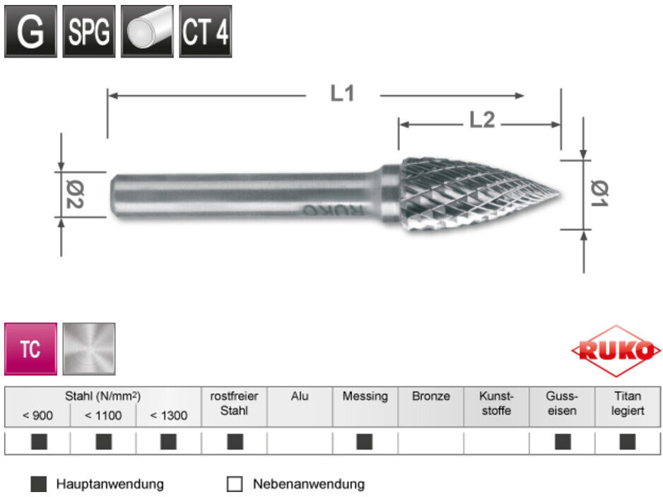 Ruko Hartmetall Frässtift Form G Spitzbogen (SPG) (116025B)