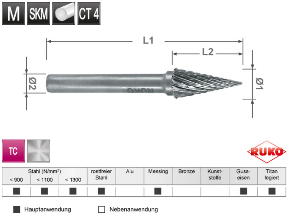 Ruko Hartmetall Frässtift Form M Spitzkegel (SKM) (116035B)