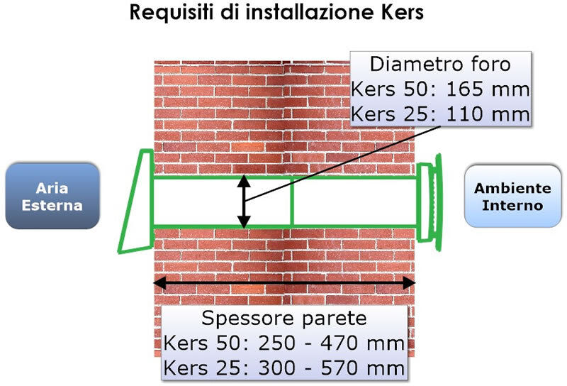 Ideal Clima Recuperatore di Calore Puntuale Modello Kers+ 100 VRKS00W Con Telecomando Funzione Antimuffa Wi-Fi Optional
