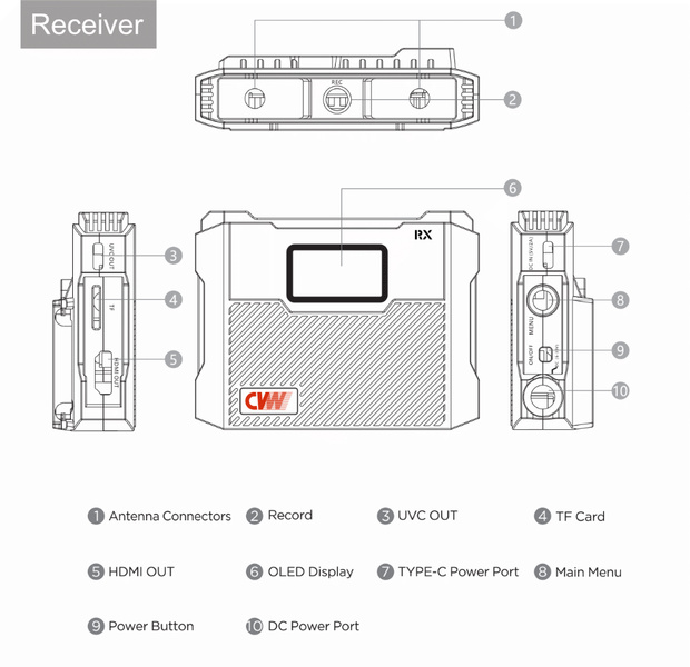 CVW Crystal Video Spectra Set (1x TX, 2x RX)