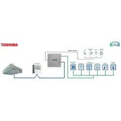 HMS Industrial Toshiba VRF and Digital INKNXTOS001R000