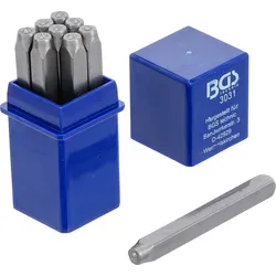 BGS Einschlagzahlen | 2 mm