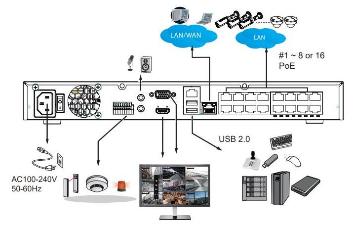 VIVOTEK ND9326P, Netzwerkvideorekorder mit 8 Kanälen, 2 HDD, 8x PoE, AI
