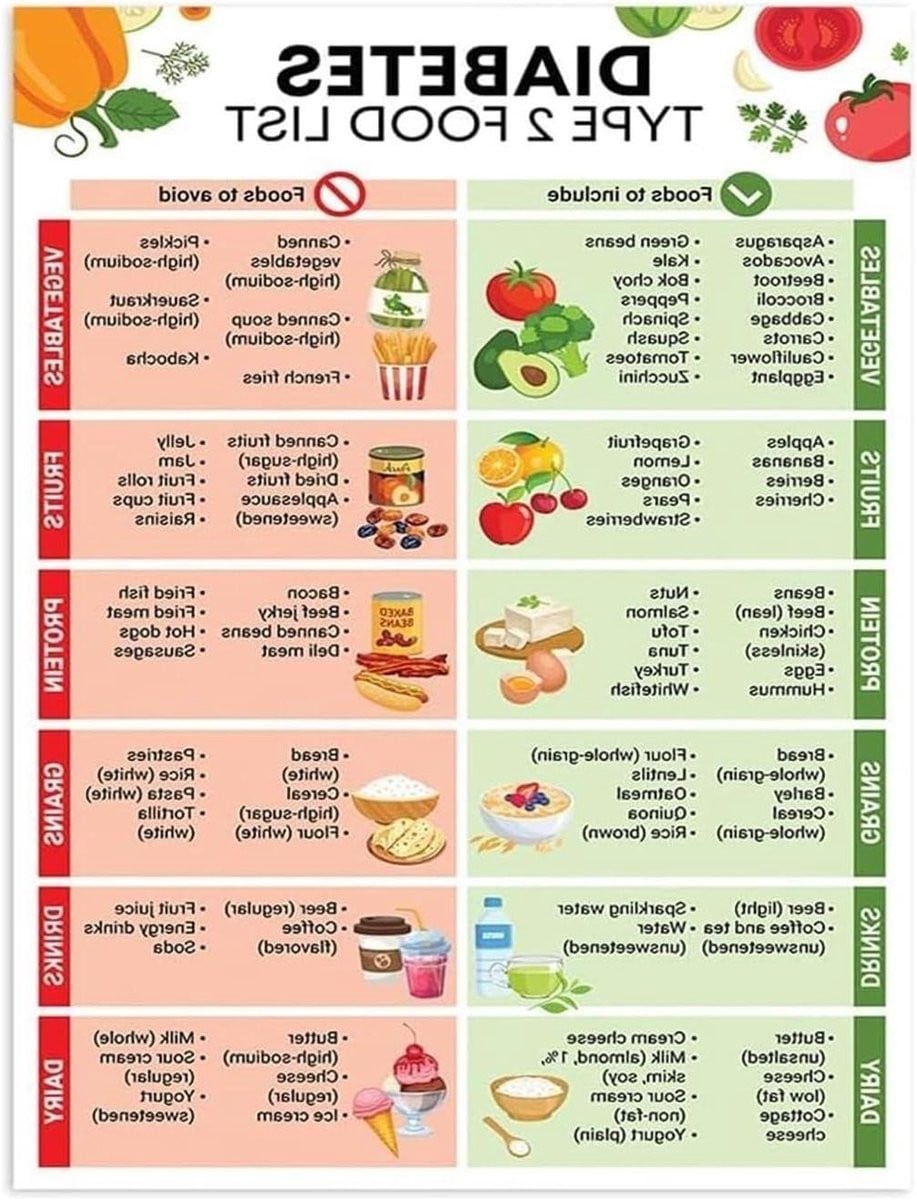 Voedingslijst Poster Gezonde Gids Keuken Decoratie Canvas B/D/H: 40 x 60 cm Omlijst