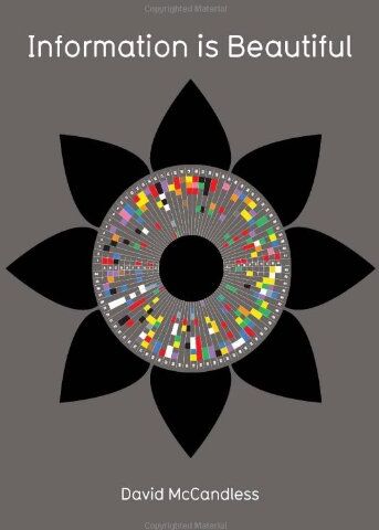 David McCandless - Information is Beautiful: The Information Atlas - Preis vom 09.10.2026 07:28:09 h
