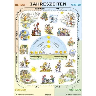 Jahreszeiten, Sonstige von Heinrich Stiefel, Stiefel Eurocart