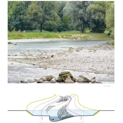 River.Space.Design, Fachbücher von Martin Prominski, Antje Stokman, Daniel Stimberg, Hinnerk Voermanek, Susanne Zeller