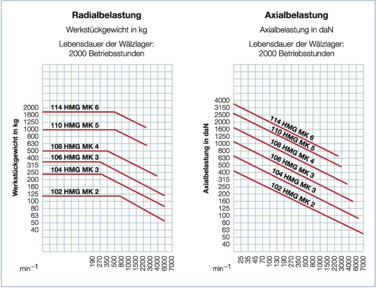 RÖHM Mitlaufende Körnerspitze K104HMG MK3 60G (221022)