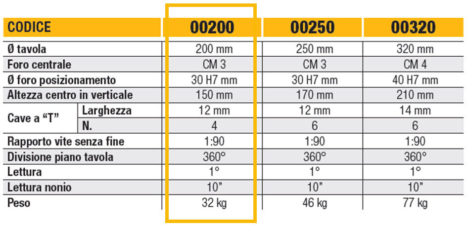 Ltf 11.0500200 Tavola a dividere orizzontale e verticale diametro 200 mm