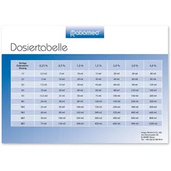 ratiomed Dosiertabelle DIN A5