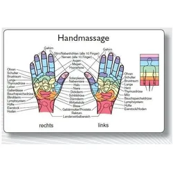 Reflexzonenmassagekarte "Hand", Landkarte