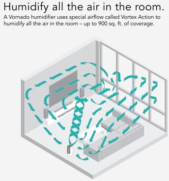 Vornado UH200 Ultrasonic Humidifier with Simple Tank and Humidistat