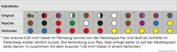 Herth+buss Elparts Kabelreparatursatz, Heckklappe 51277330 Für Vw