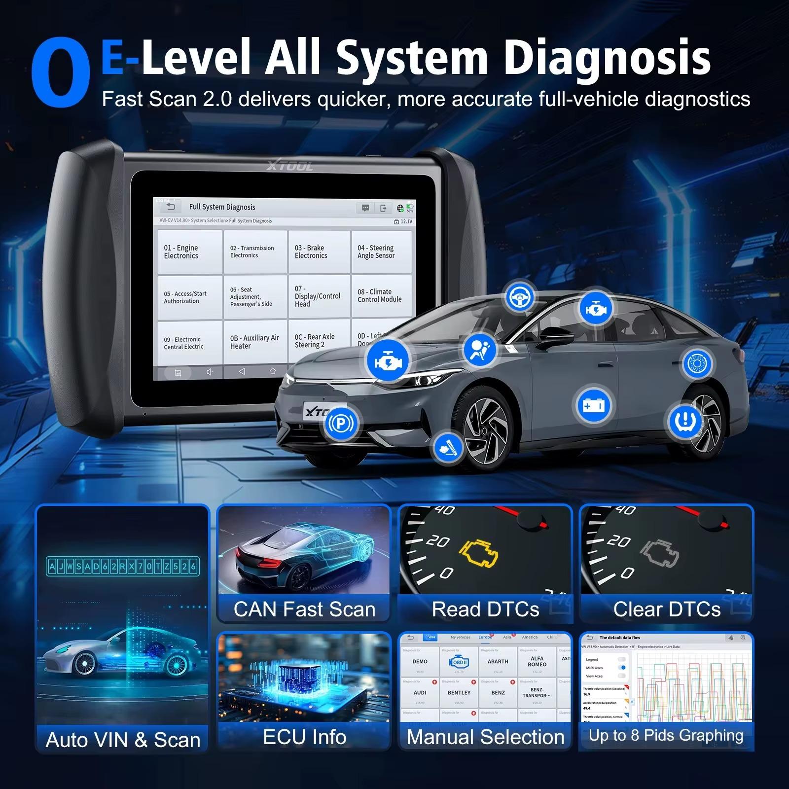 IP616 - OBD-II-Scanner - ECU-Codierung - Aktivtests - Alle Systeme - 34+ Servicefunktionen - Schlüsselprogrammierung - 3 Jahre Updates