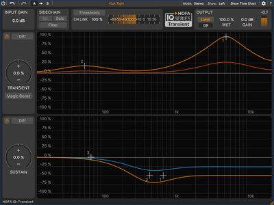 HOFA IQ-Series Transient