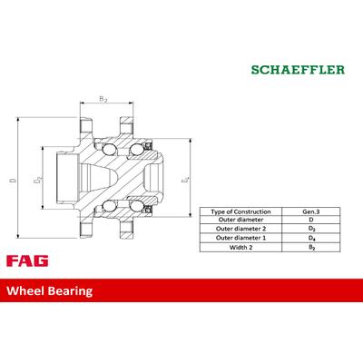 SCHAEFFLER FAG Radlagersatz 713 6498 60 für BMW
