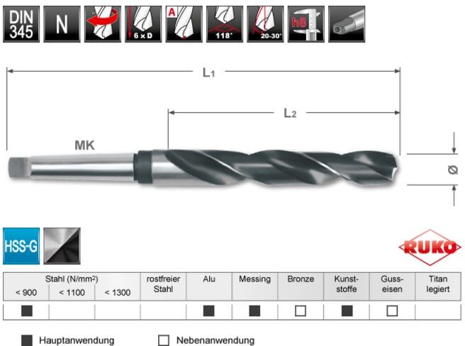 Jeux de forets DIN 345 HSS en cassette acier ; Ruko (A204001)