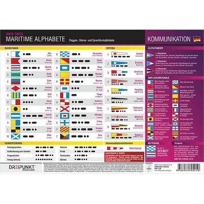 Maritime Alphabete