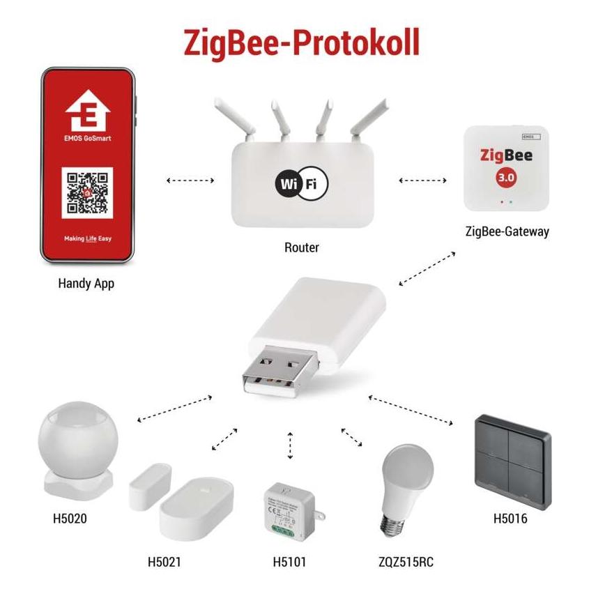 Emos GoSmart Signalverlängerung IP-2213Z für ZigBee Gateway (43132984)