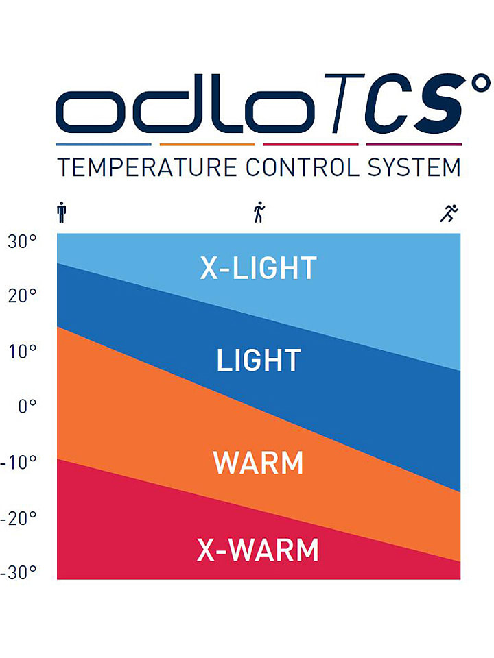 Odlo Funktionsunterhose "Performance Warm Eco" in Pink - XS