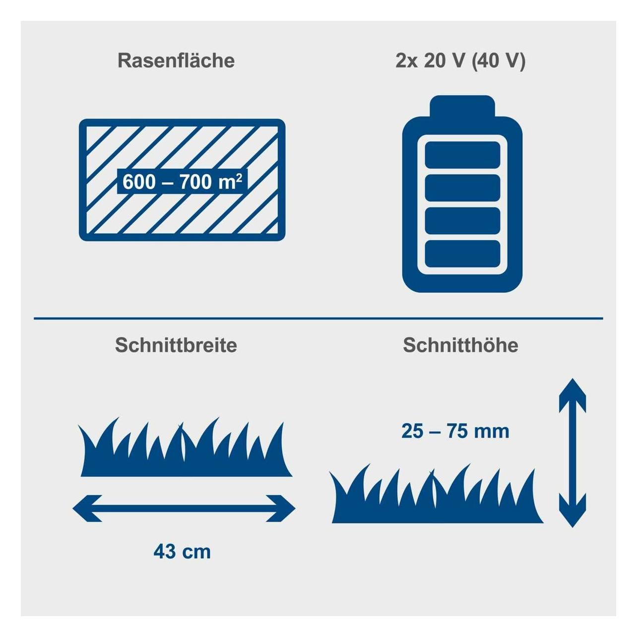 Scheppach BC-MP430-X-SET XL2 (Akkubetrieb) (5911415400)