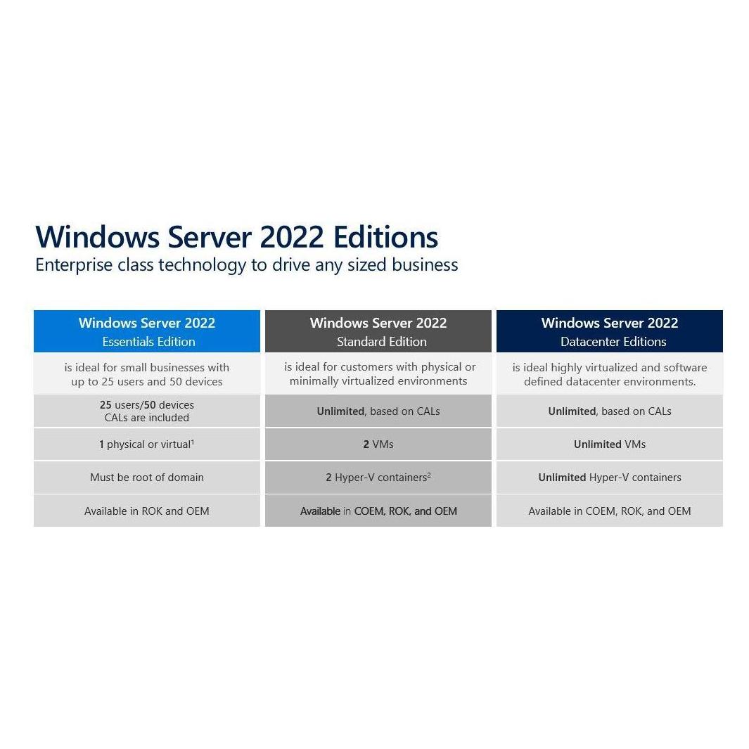 HPE MS WS22 16C DC Add Lic WW SW (unbegrenzt) (P46212-B21)