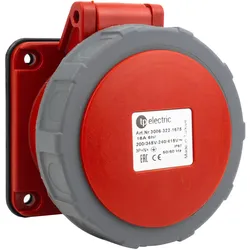 Einbausteckdose 5P Anbausteckdose CEE-Einbausteckdose IP67 gerade Anbaudose 75×75 TPELECTRIC 3006-322-1675