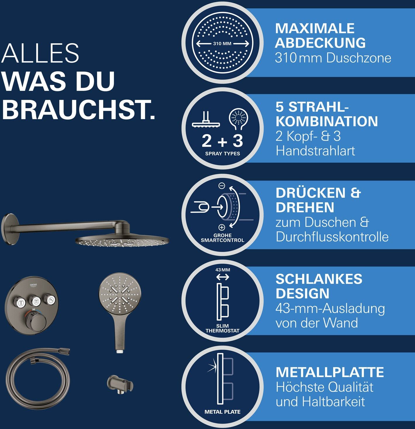 Grohe Grohtherm SmartControl Thermostat Fertigmontageset, runde Ausführung