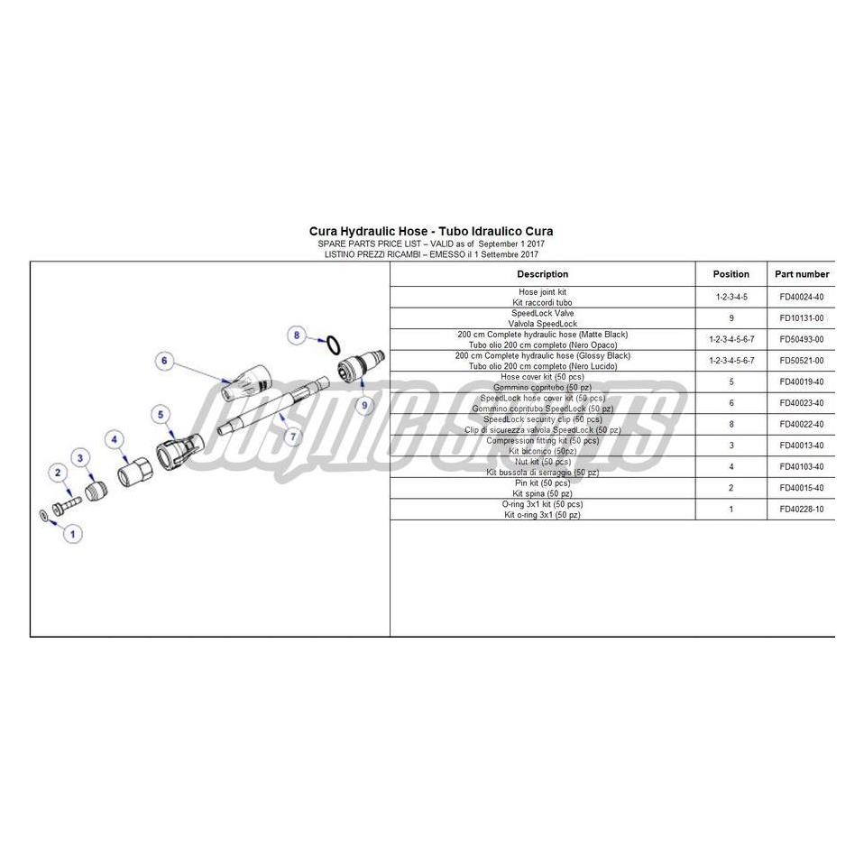 Formula Speed Lock Sicherungs-Clip, VE/10 Stk. (35241908)