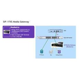 Alcatel -Lucent Enterprise Sip Media Gateway (3MJ06001AA)