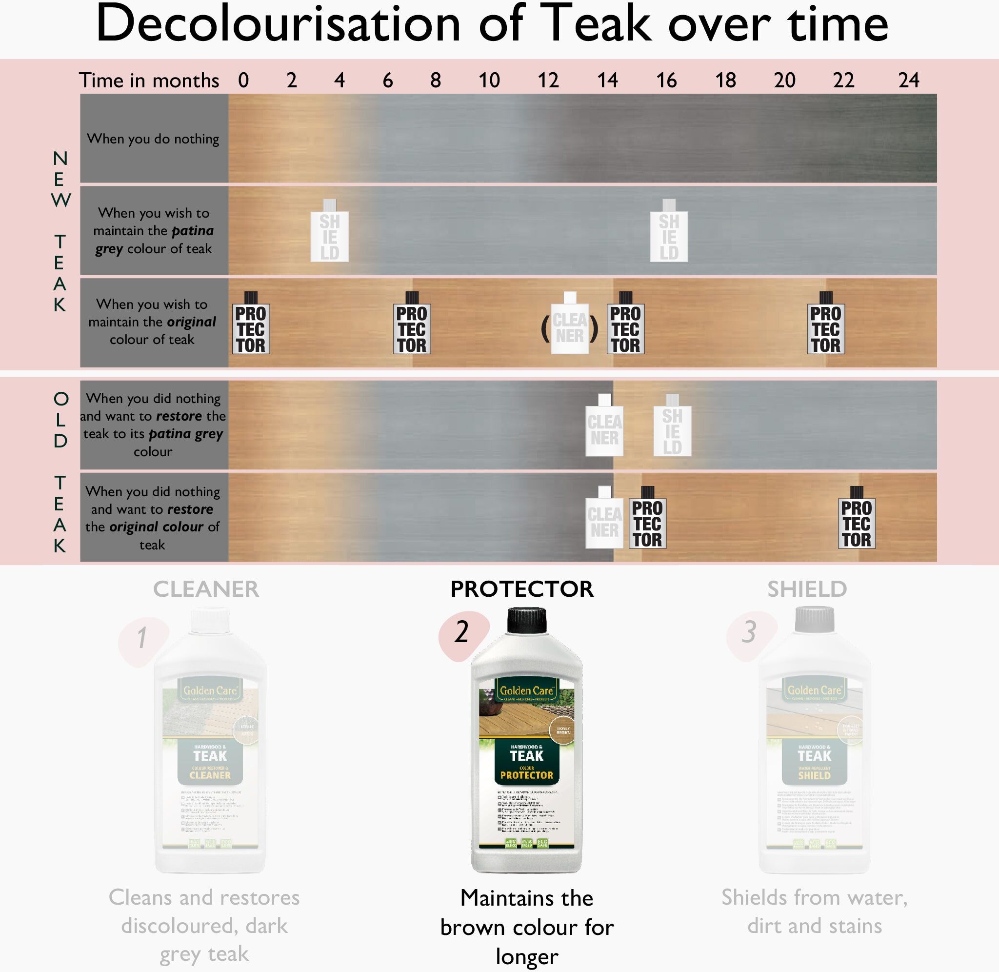 Care+ Golden Care Hardwood Protector (1 Litre)