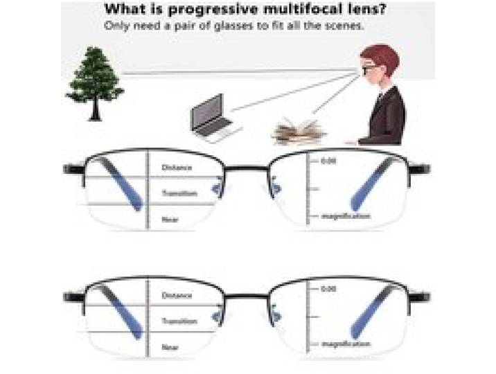 2025 Progressieve Multifocus Computer Leesbril Blauw Licht Blokkeren Titanium Lente Scharnier Multifocale Lezers Brillen