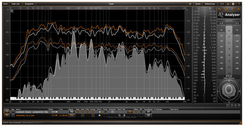HOFA IQ-Series Analyser V2