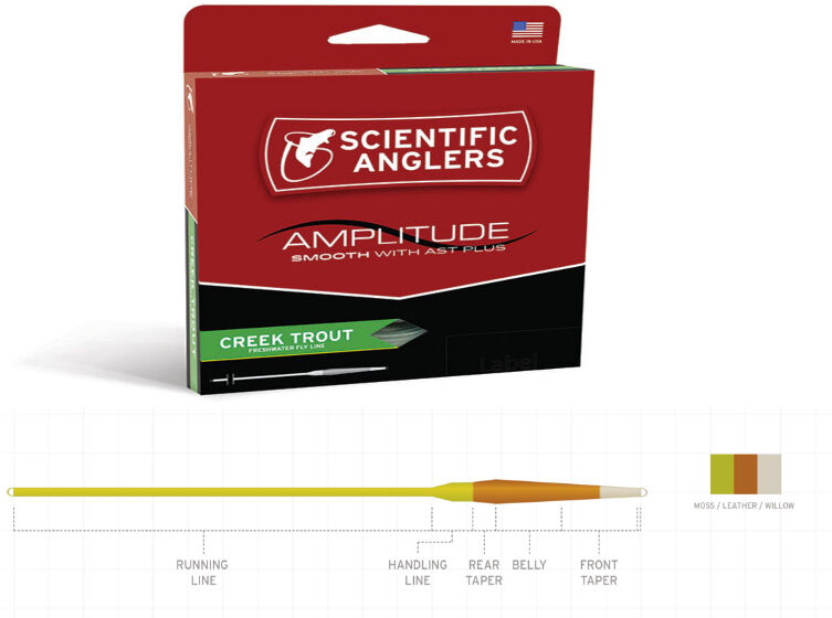 Scientific Anglers Scientfic Anglers Amplitude Smooth - Creek Trout Wf