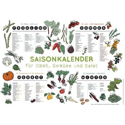 Saisonkalender für Obst, Gemüse und Salat