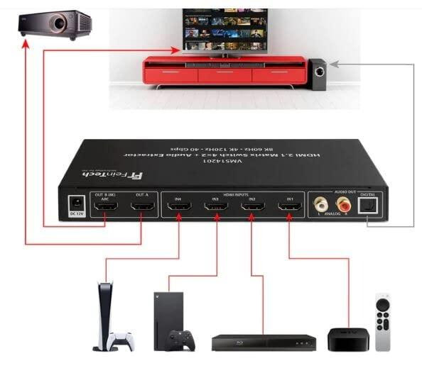 FeinTech VMS14201 HDMI 2.1 Matrix Switch 4x2 met audio-extractor, 4 ingangen, 2 uitgangen, 8K