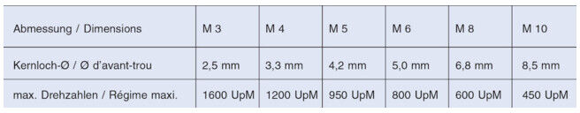 VÖLKEL Outil combiné HSS SGE M6 ; VÖLKEL Threading Solutions (67238)