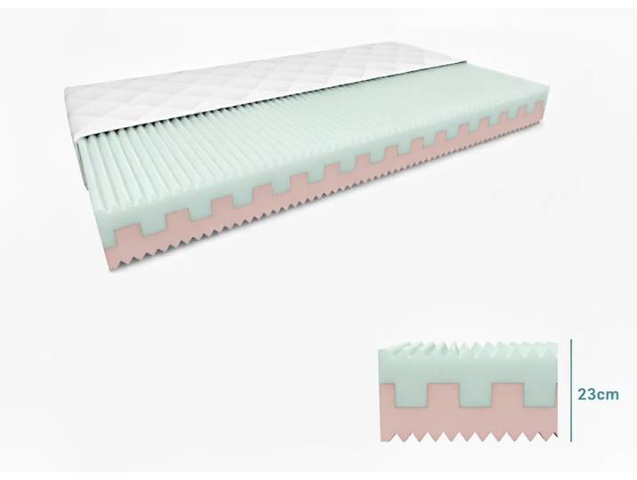 Schaumstoff-Matratze PREMIUM 23 cm 140 x 200 cm Matratzenschutz: Einschließlich Matratzenschutz
