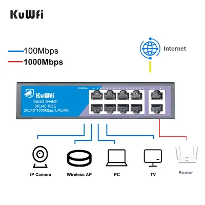 Kuwfi poe switch 8 1000m poe ports & 2 m uplink ports ethernet netzwerk switch eingebaute strom versorgung für cctv ip kamera/wifi router