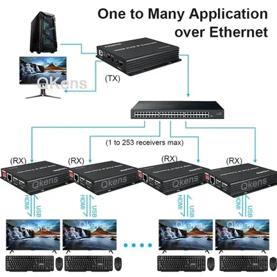 300M IP HDMI KVM Extender durch Rj45 Cat5e Cat6 Ethernet Kabel Audio Video Sender Empfänger Multi TX zu RX über Netzwerk Switch