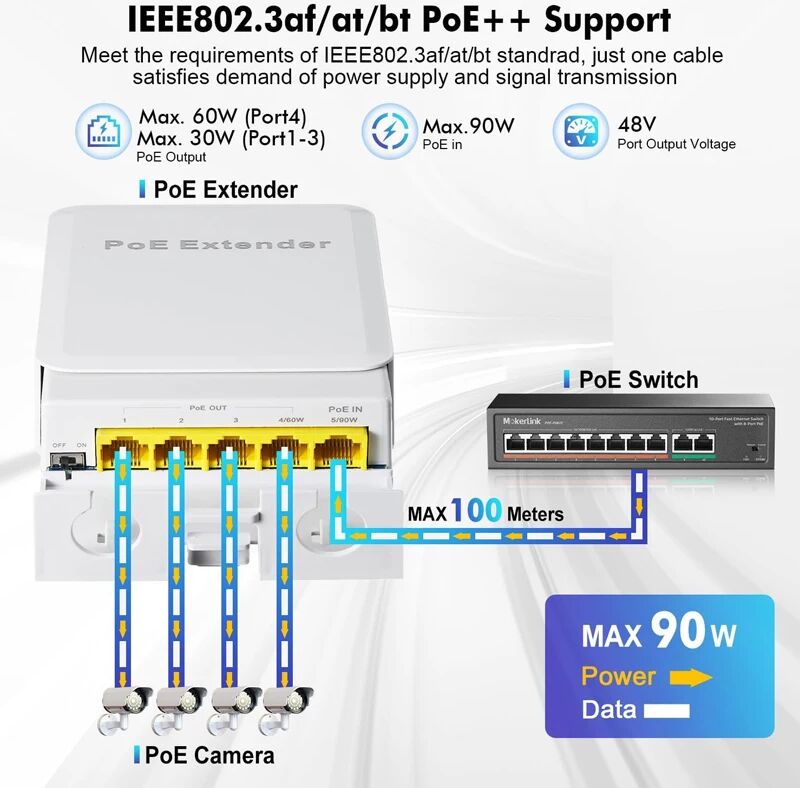 NONE 5-Port POE Extender 4-Port Repeater Outdoor Wasserdicht 100/1000Mbps Netzwerk Switch IP55 VLAN 44-57V für IP Kamera Wireless AP