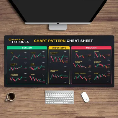 Produktdiagramm Modus Gaming Mauspad Börse Forex Münzhandler Tischunterlage Investor HD Kerzenständer Muster Kunst Tischunterlage